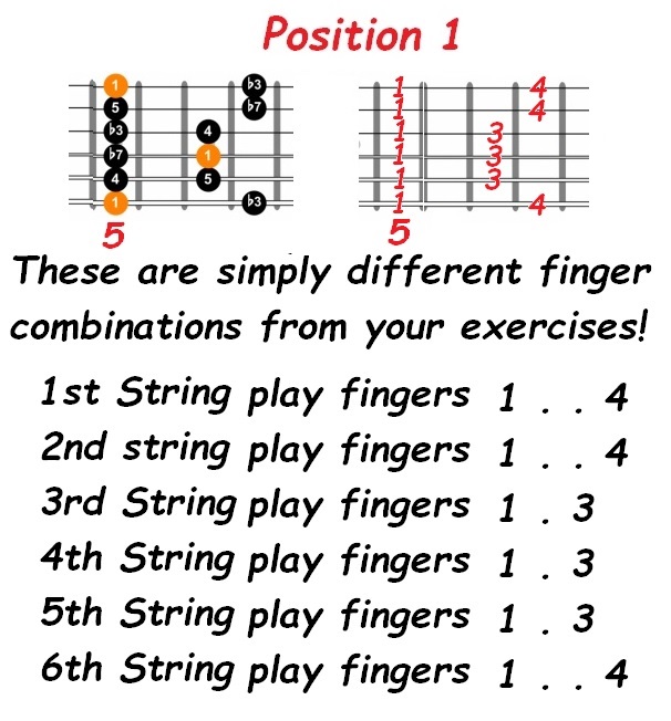 finger combinations